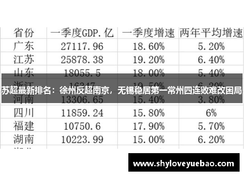 苏超最新排名：徐州反超南京，无锡稳居第一常州四连败难改困局
